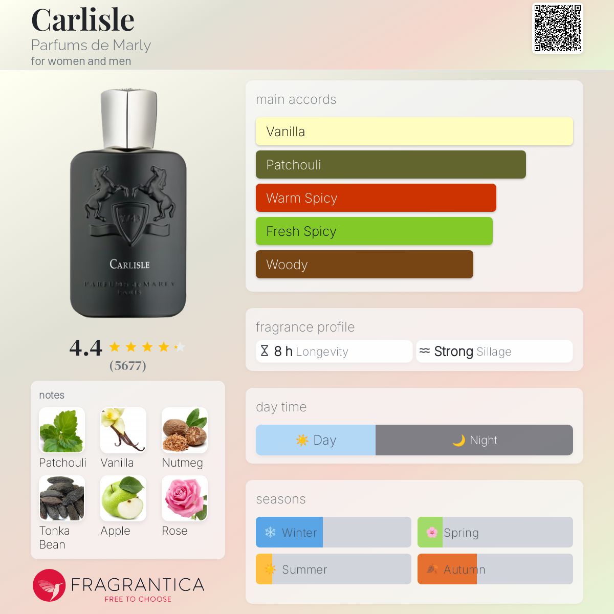 Parfums De Marly Carlisle