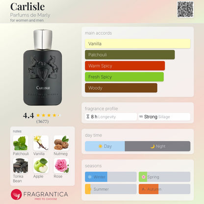Parfums De Marly Carlisle