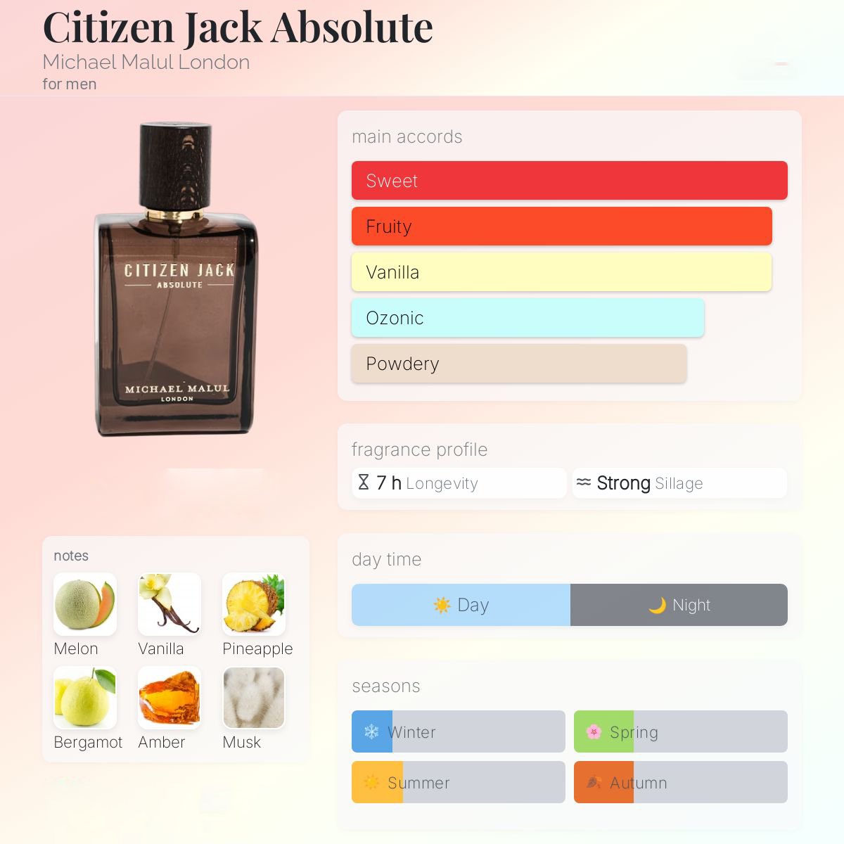 Michael Malul Citizen Jack Absolute