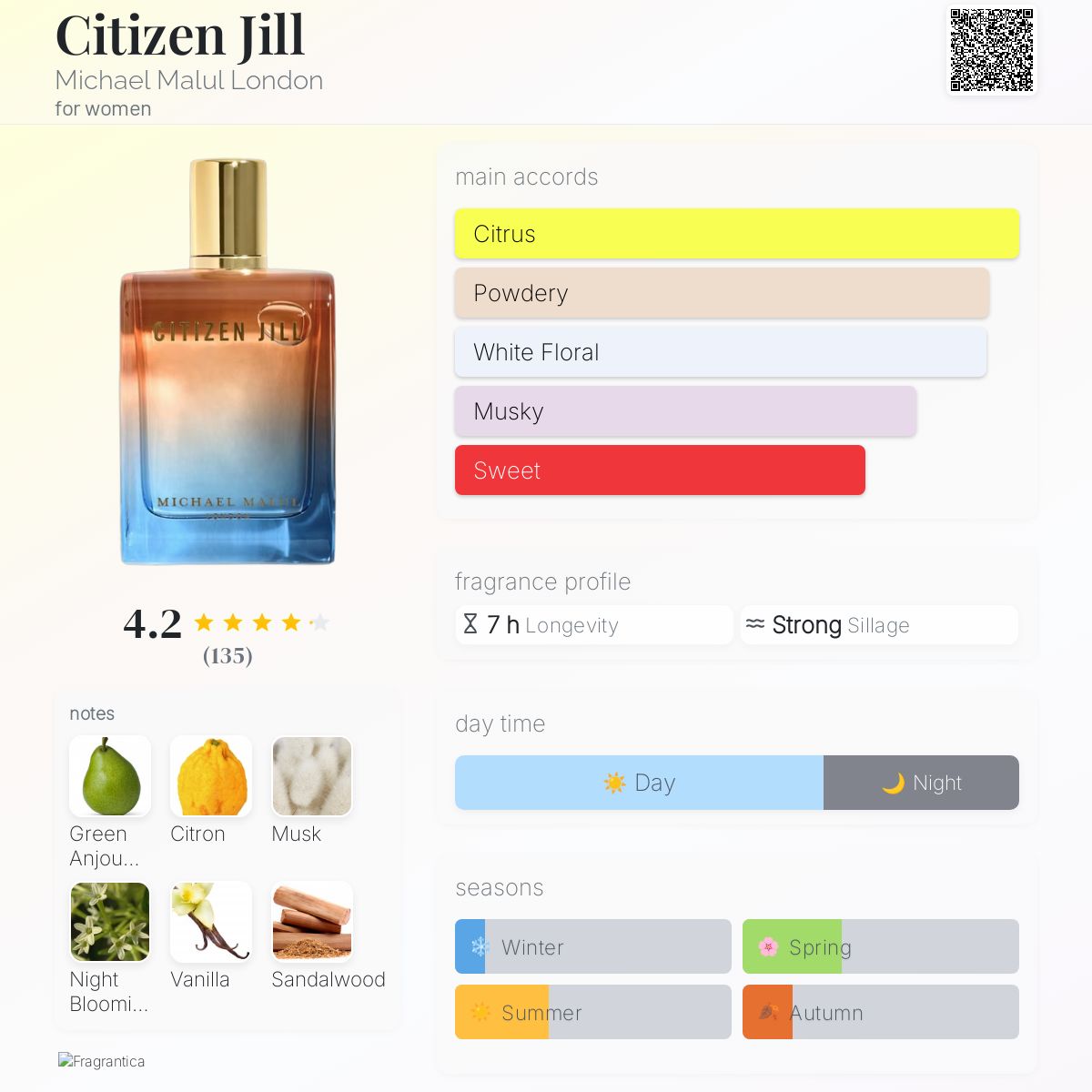 Michael Malul Citizen Jill