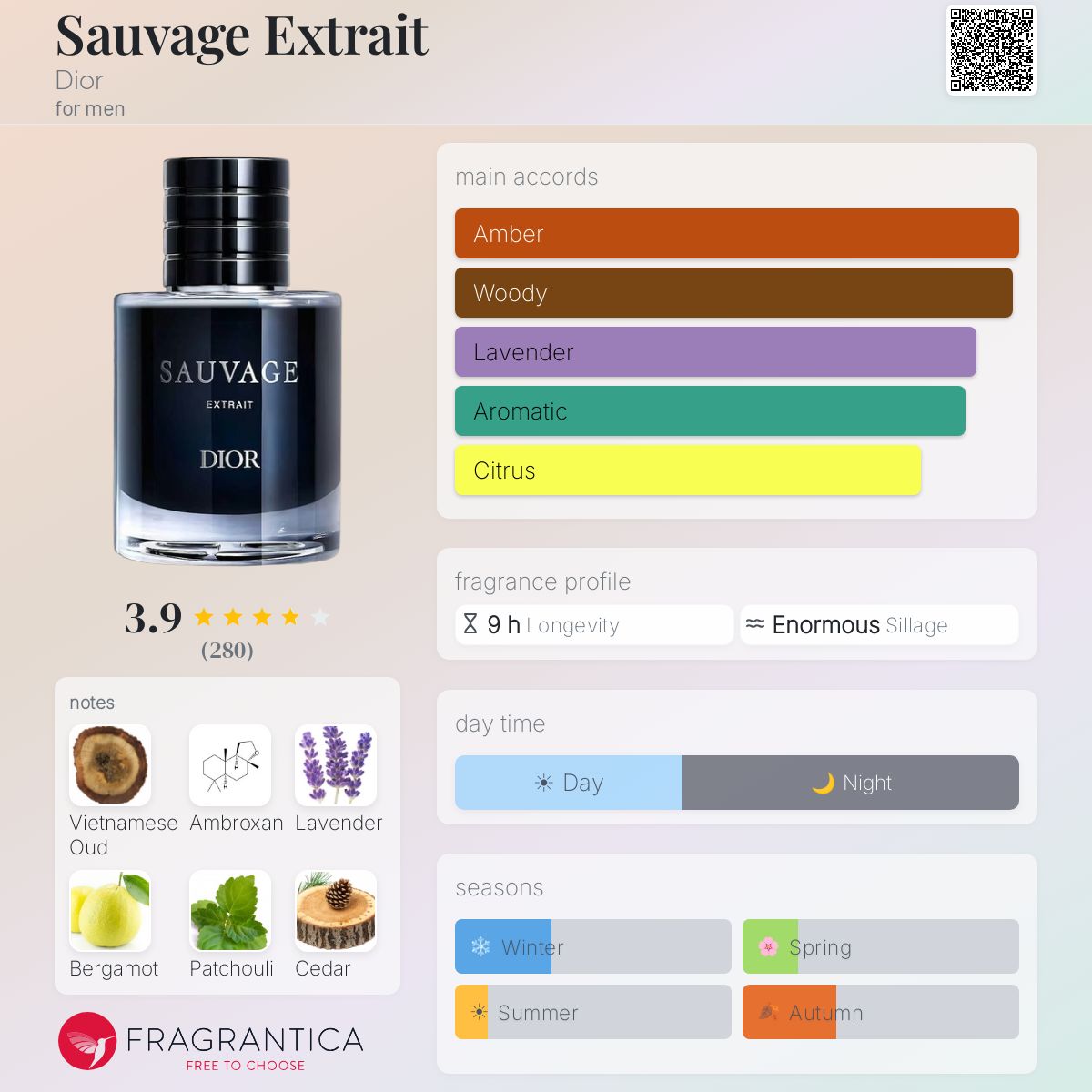Dior Sauvage Extrait