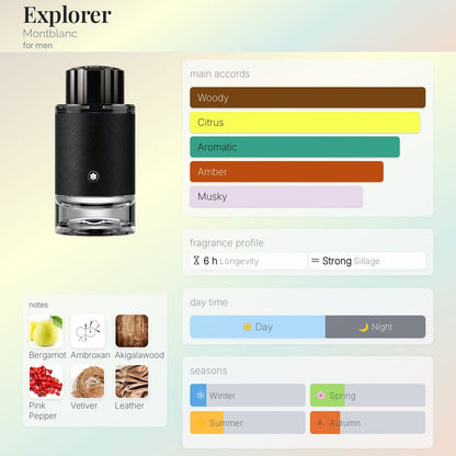 Montblanc Explorer