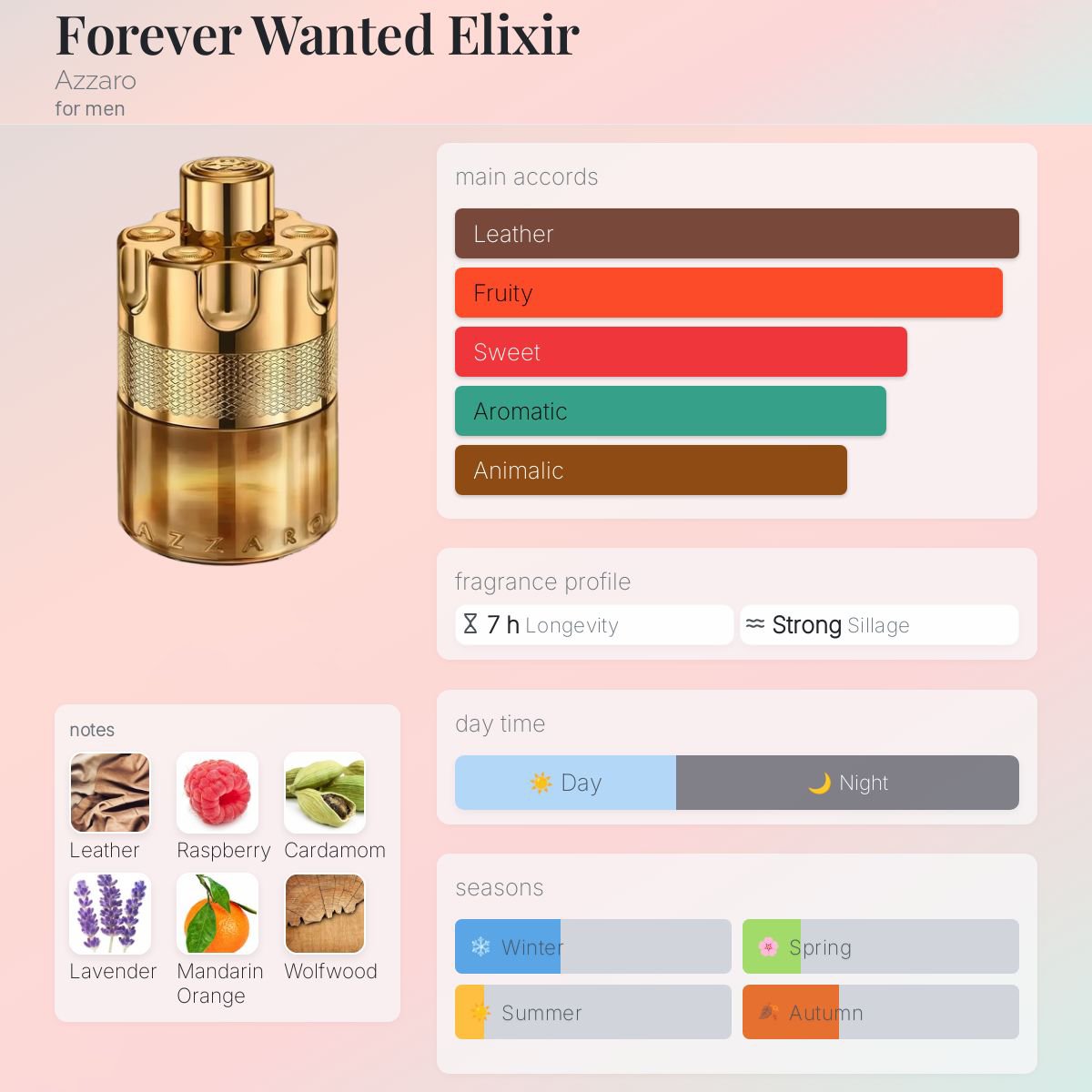 Azzaro Forever Wanted Elixir