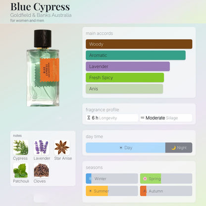 Goldfield & Banks Blue Cypress