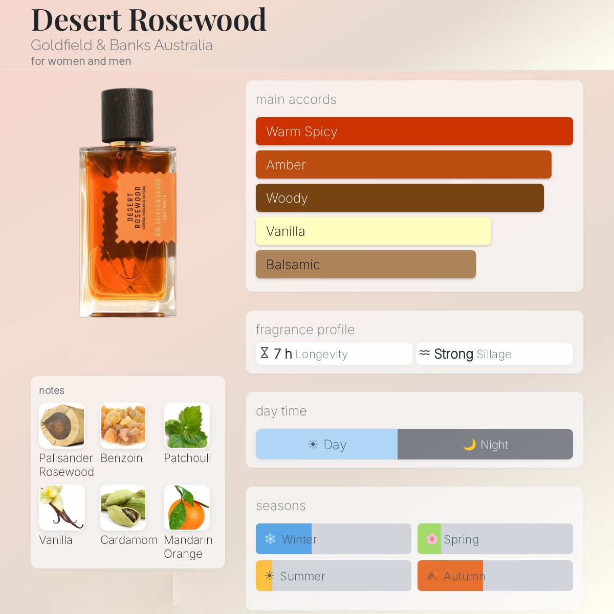 Goldfield & Banks Desert Rosewood