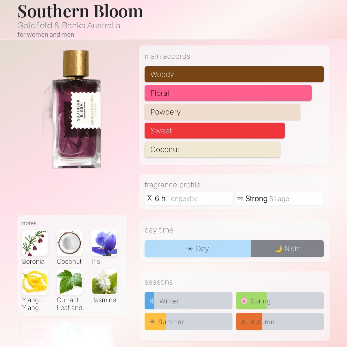 Goldfield & Banks Southern Bloom