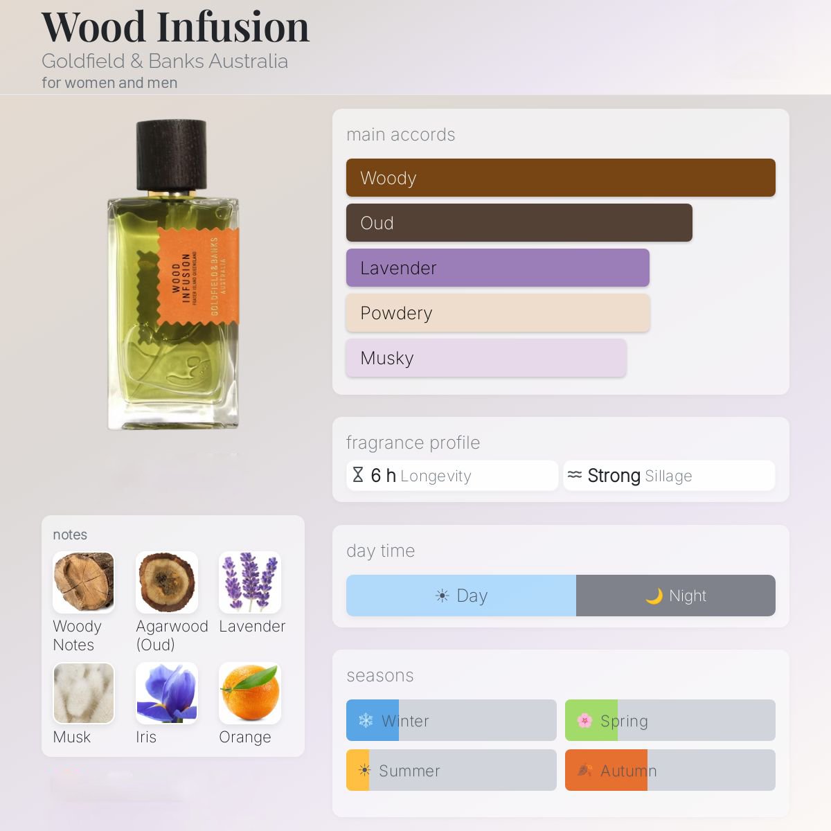 Goldfield & Banks Wood Infusion