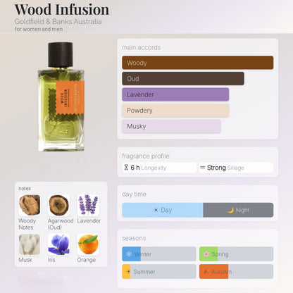 Goldfield & Banks Wood Infusion