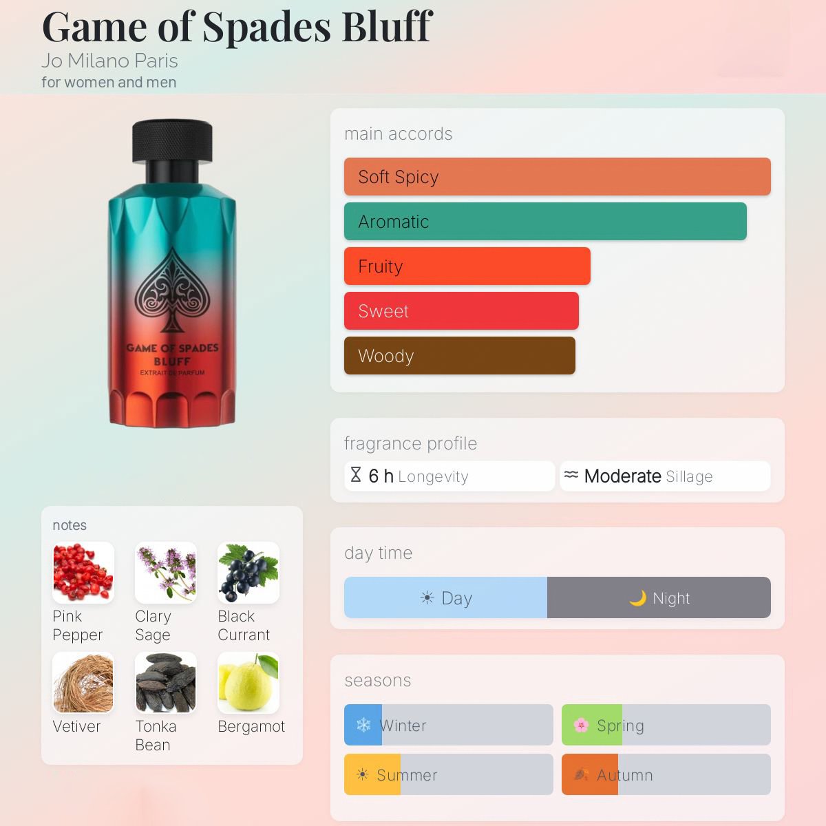 Game of Spades Bluff