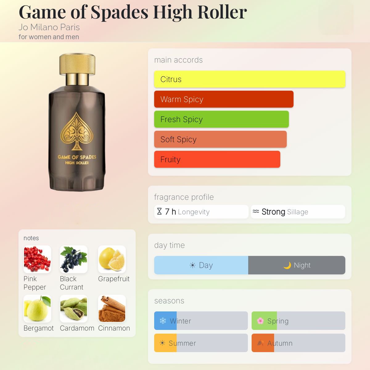 Game of Spades High Roller