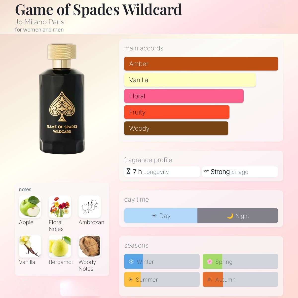 Game of Spades Wildcard