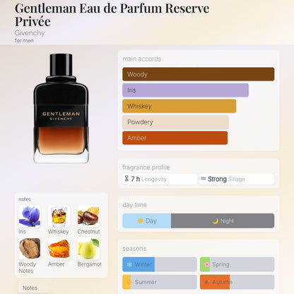 Givenchy Gentleman Reserve Privee