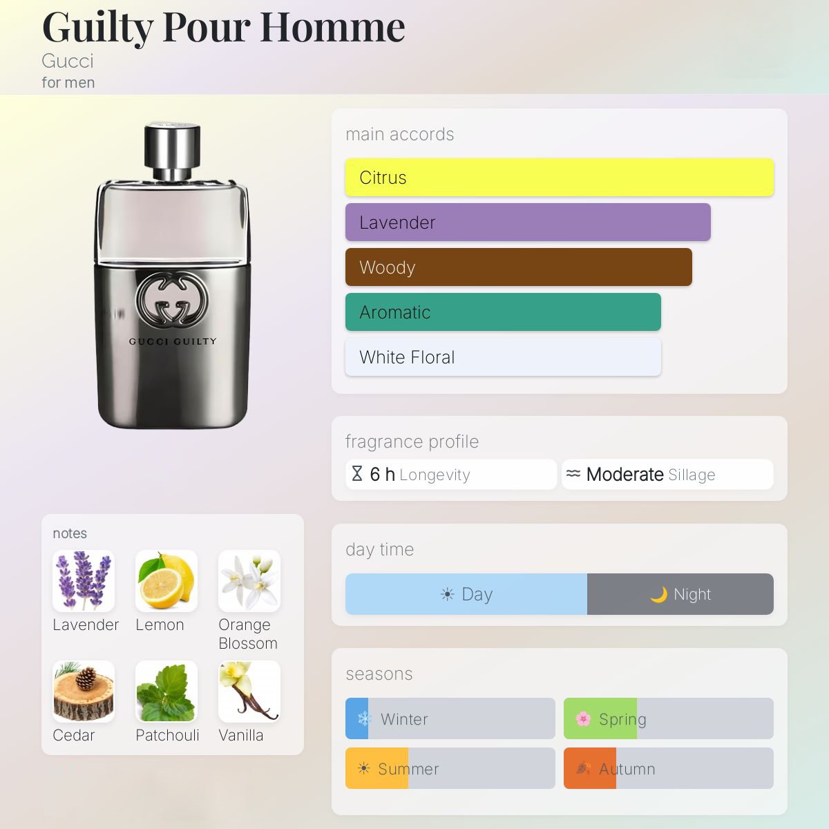 Gucci Guilty Pour Homme
