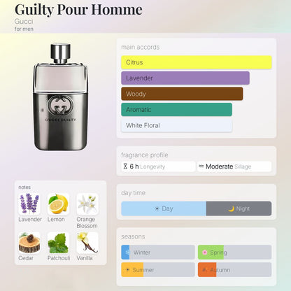 Gucci Guilty Pour Homme