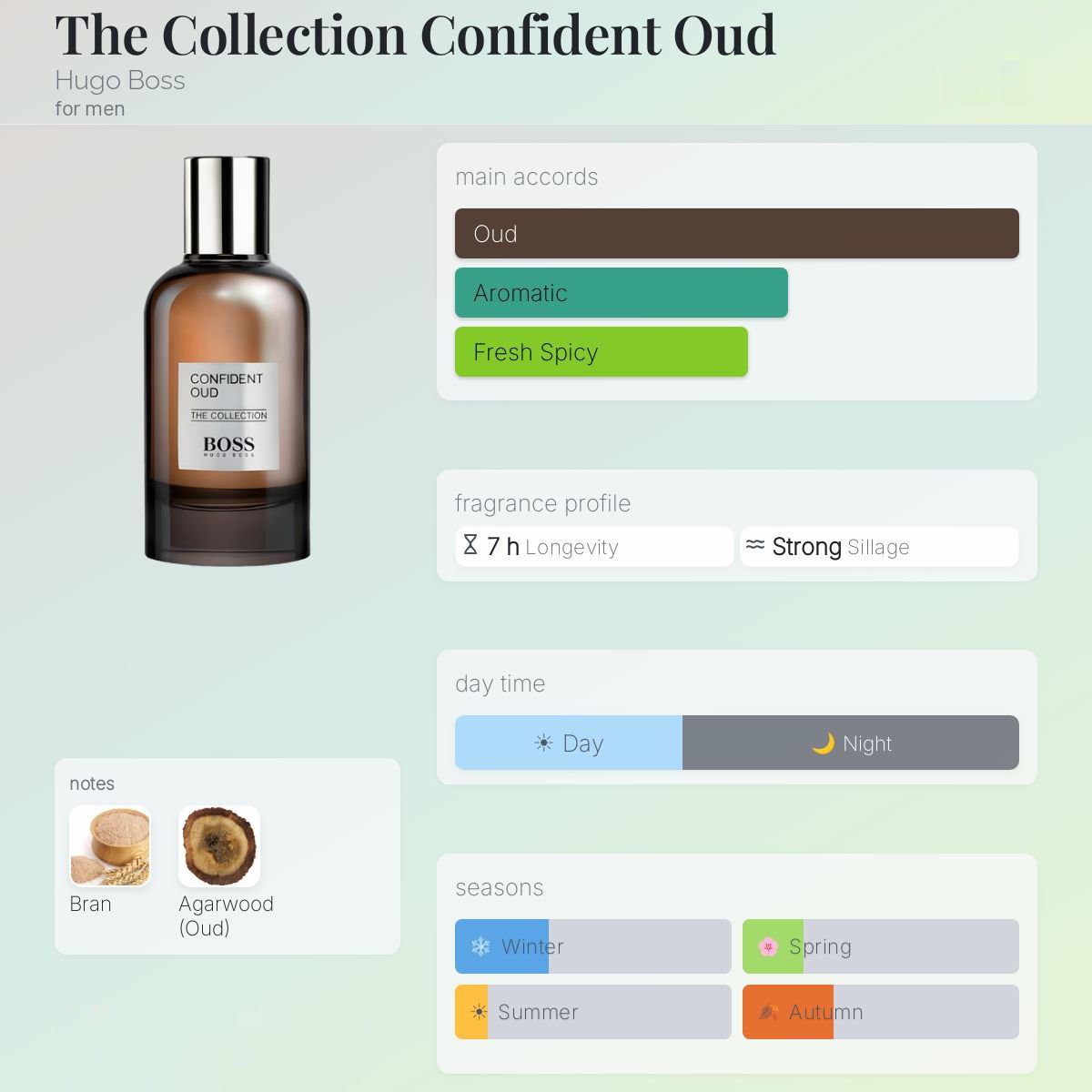 Hugo Boss Confident Oud