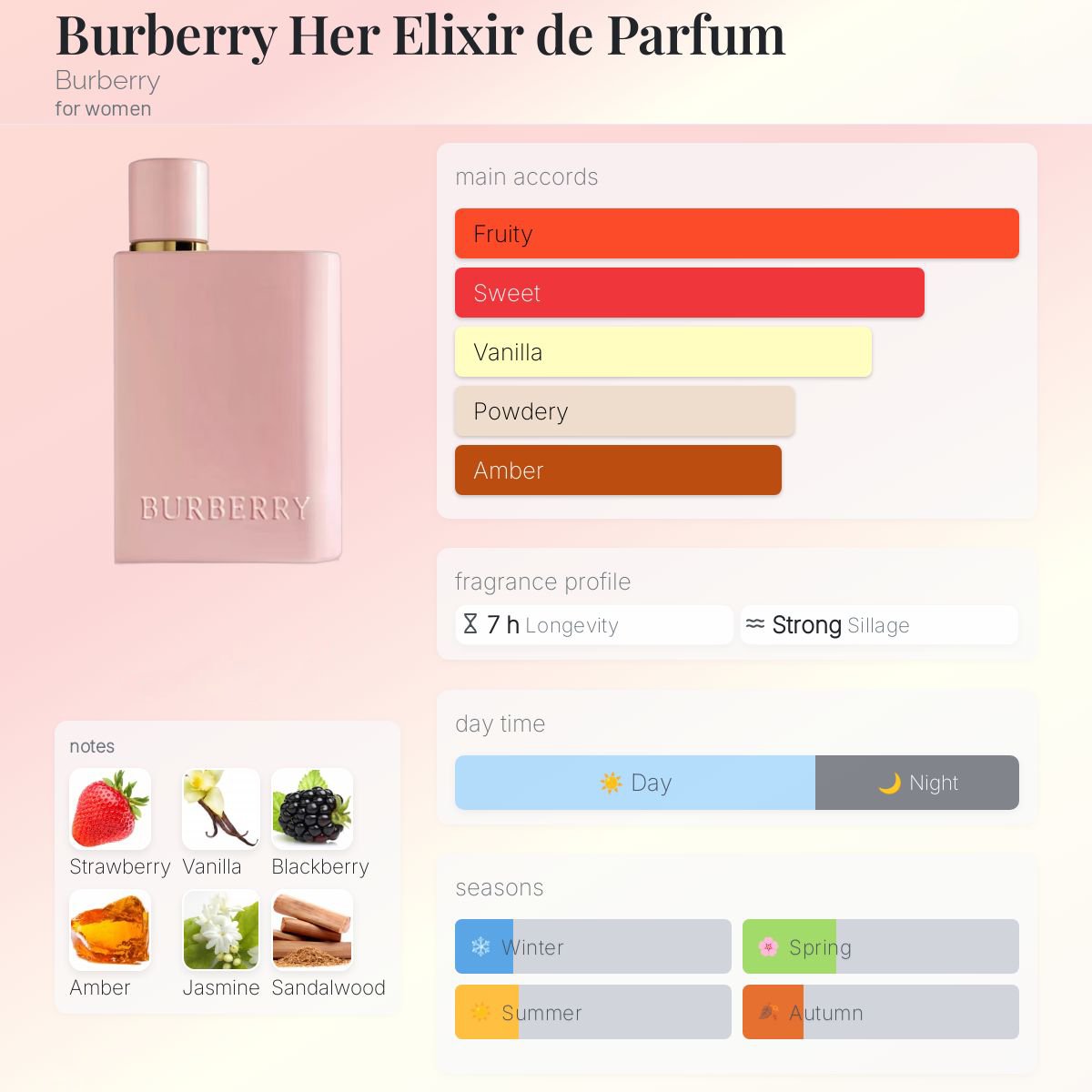 Burberry Her Elixir