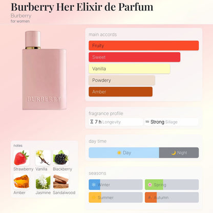 Burberry Her Elixir