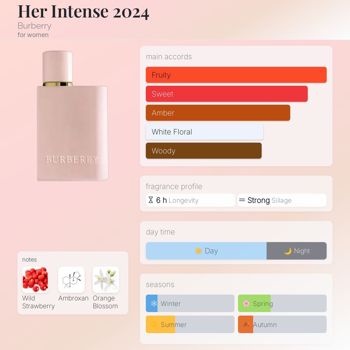 Burberry Her Intense