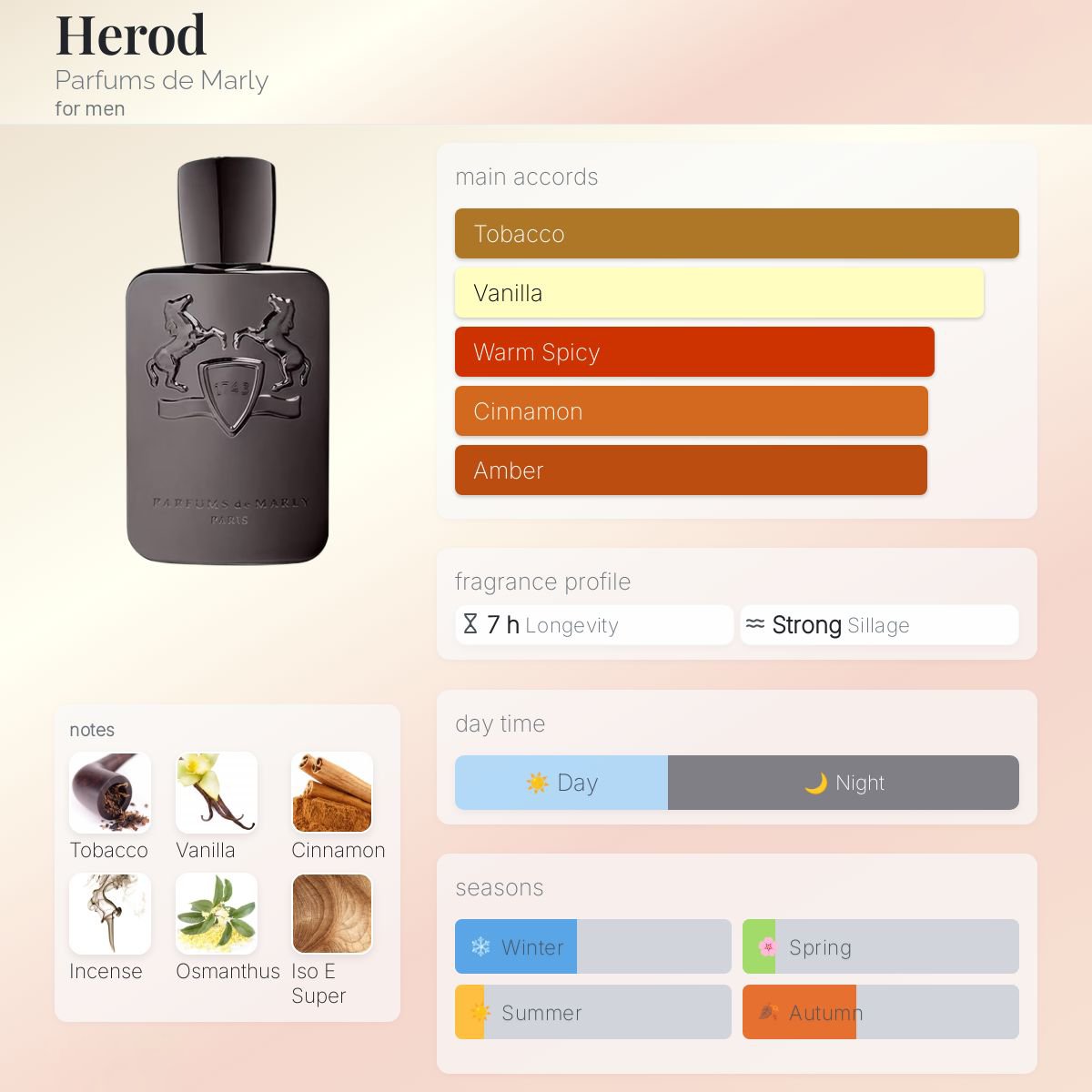 Parfums De Marly Herod