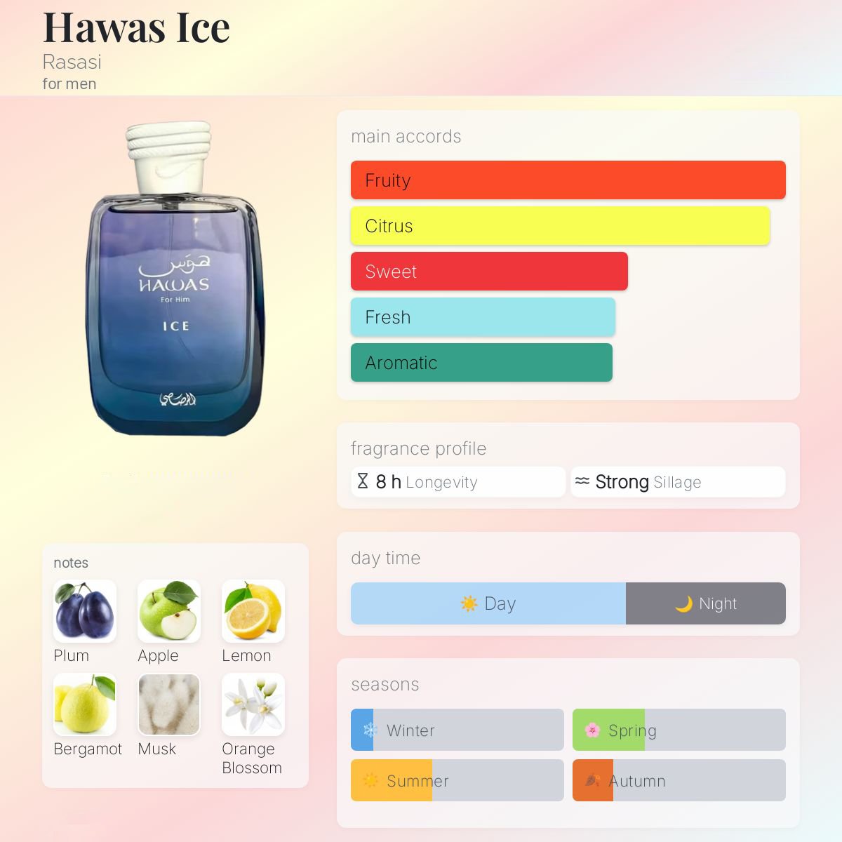Rasasi Hawas for Him Ice