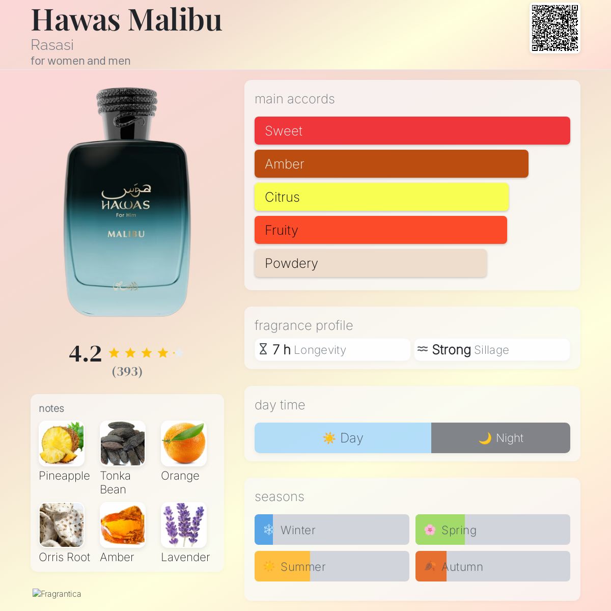 Rasasi Hawas for Him Malibu