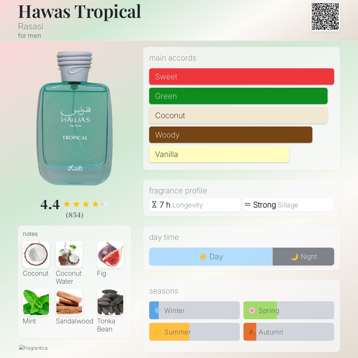 Rasasi Hawas for Him Tropical