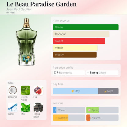 Jean Paul Gaultier Le Beau Paradise Garden