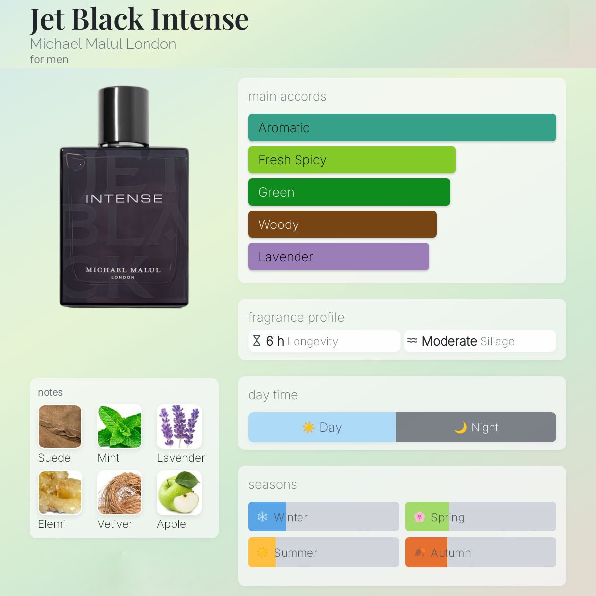 Michael Malul Jet Black Intense
