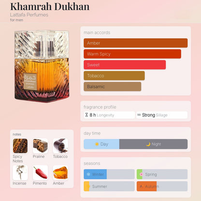 Lattafa Khamrah Dukhan