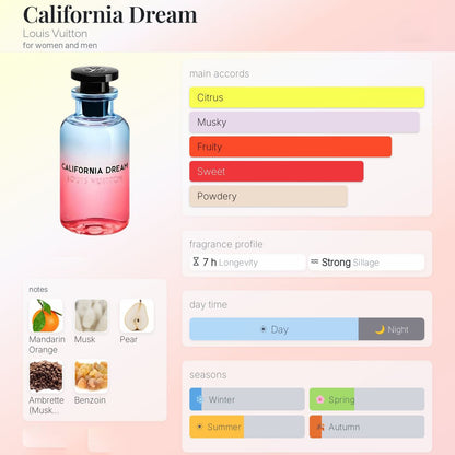 Louis Vuitton California Dream