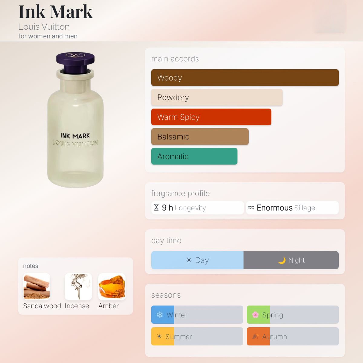 Louis Vuitton Ink Mark