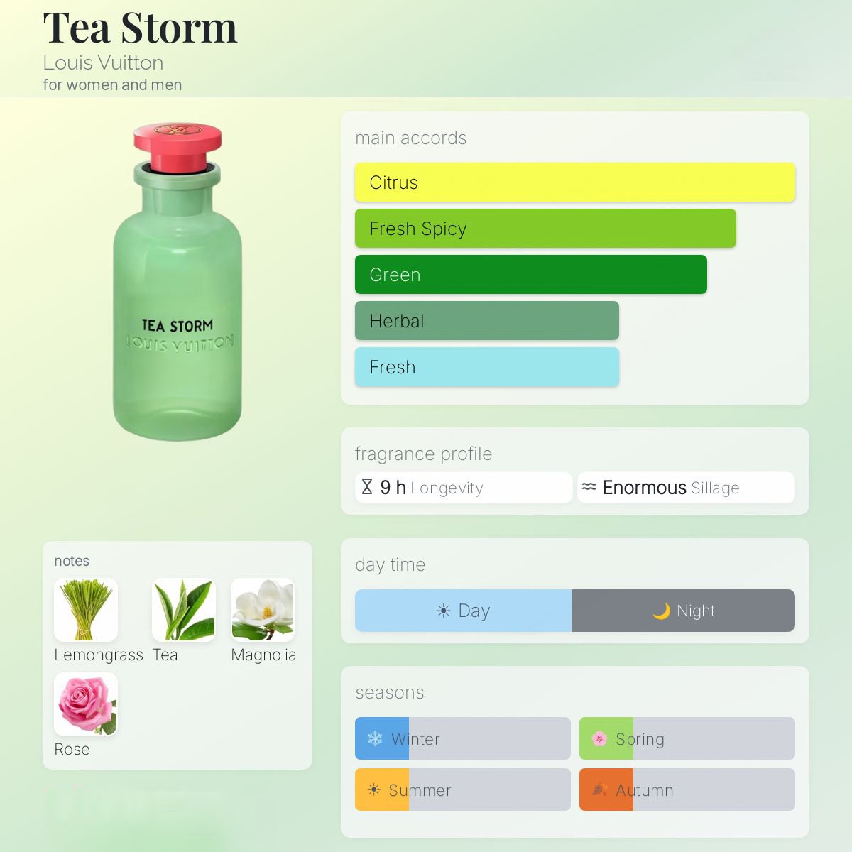 Louis Vuitton Tea Storm