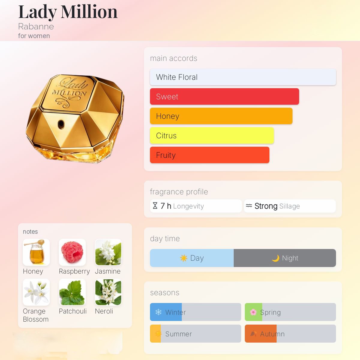 Rabanne Lady Million