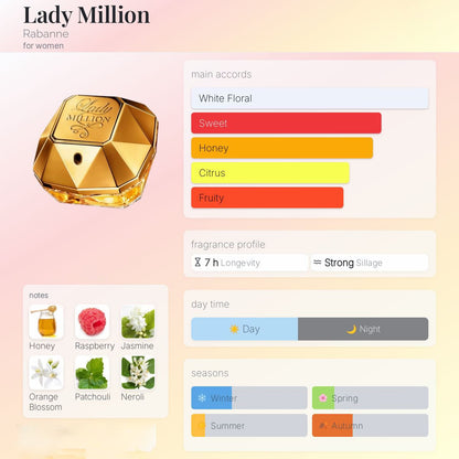 Rabanne Lady Million