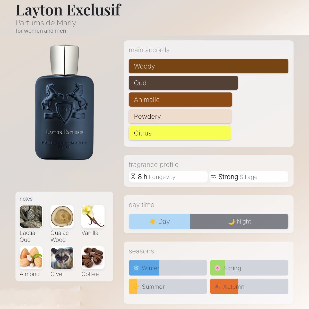 Parfums de Marly Layton Exclusif