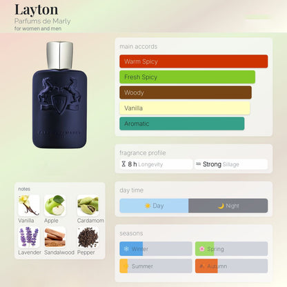 Parfums De Marly Layton