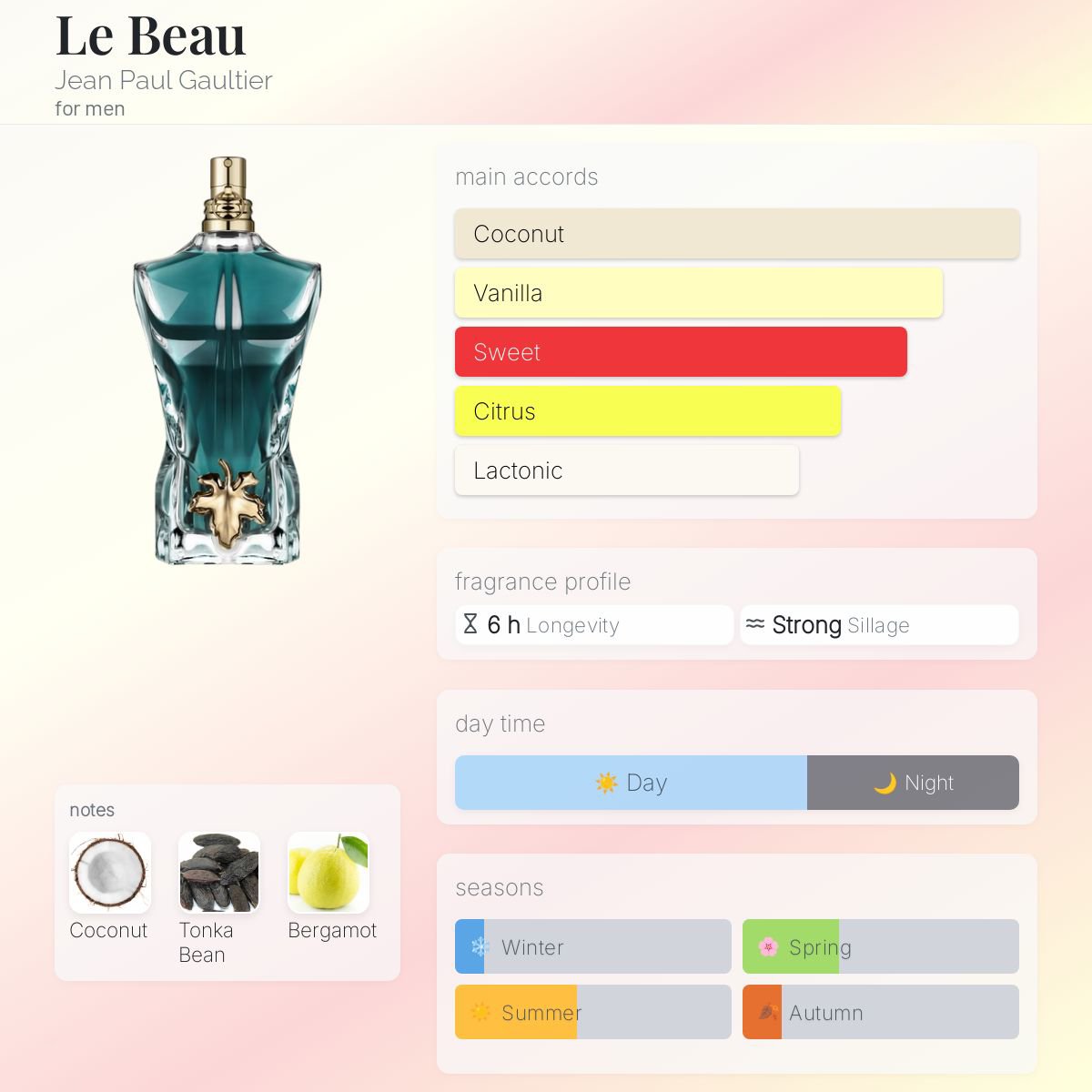 Jean Paul Gaultier Le Beau EDT