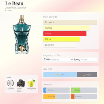 Jean Paul Gaultier Le Beau EDT