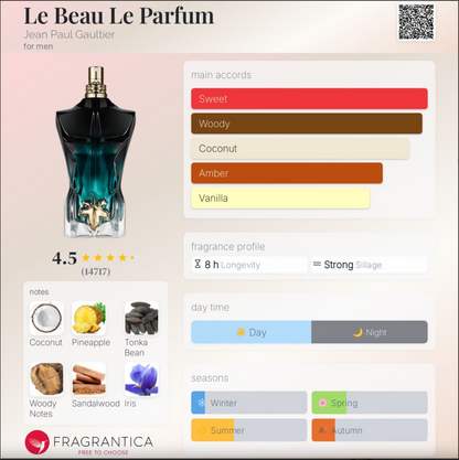 Jean Paul Gaultier Le Beau Le Parfum