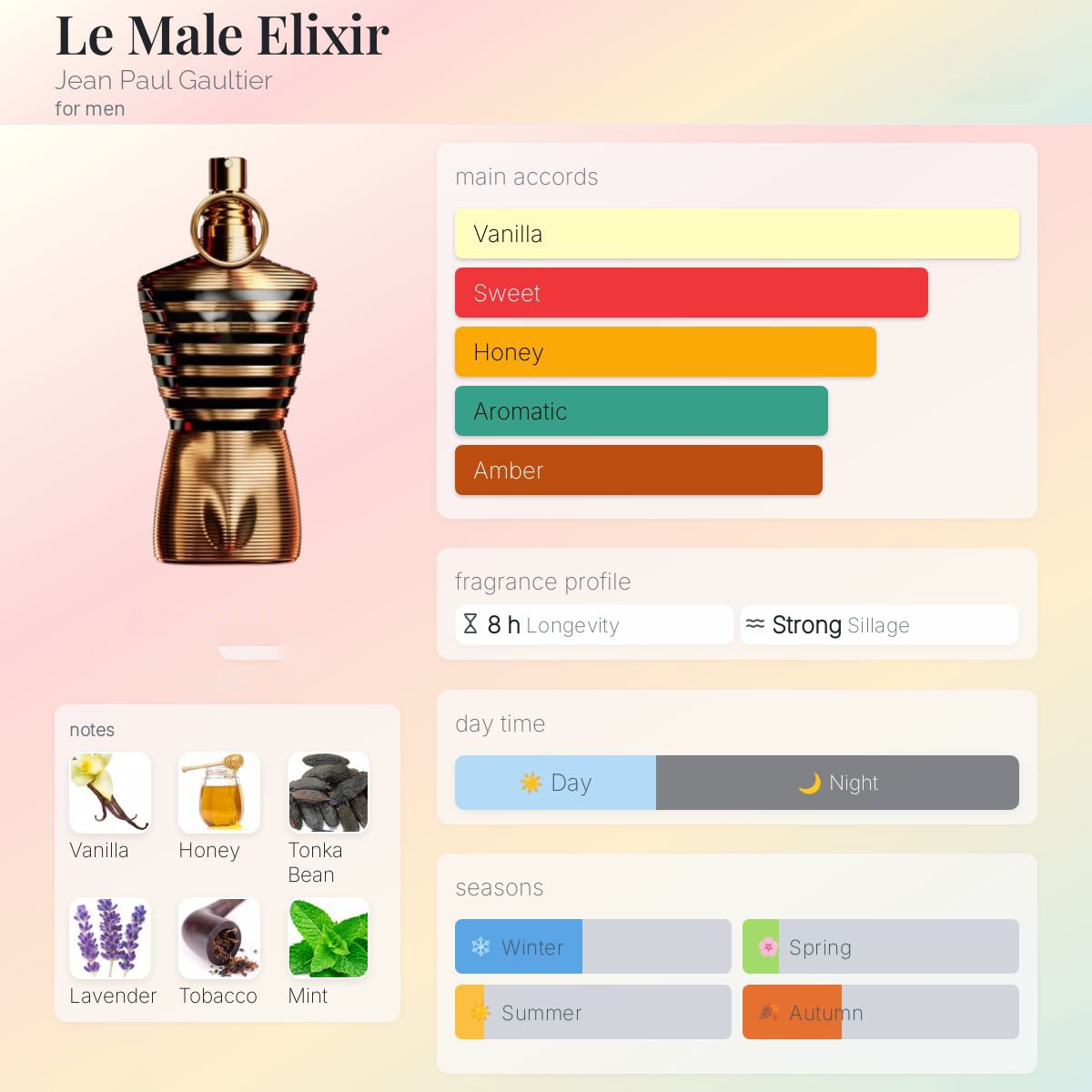 Jean Paul Gaultier Le Male Elixir