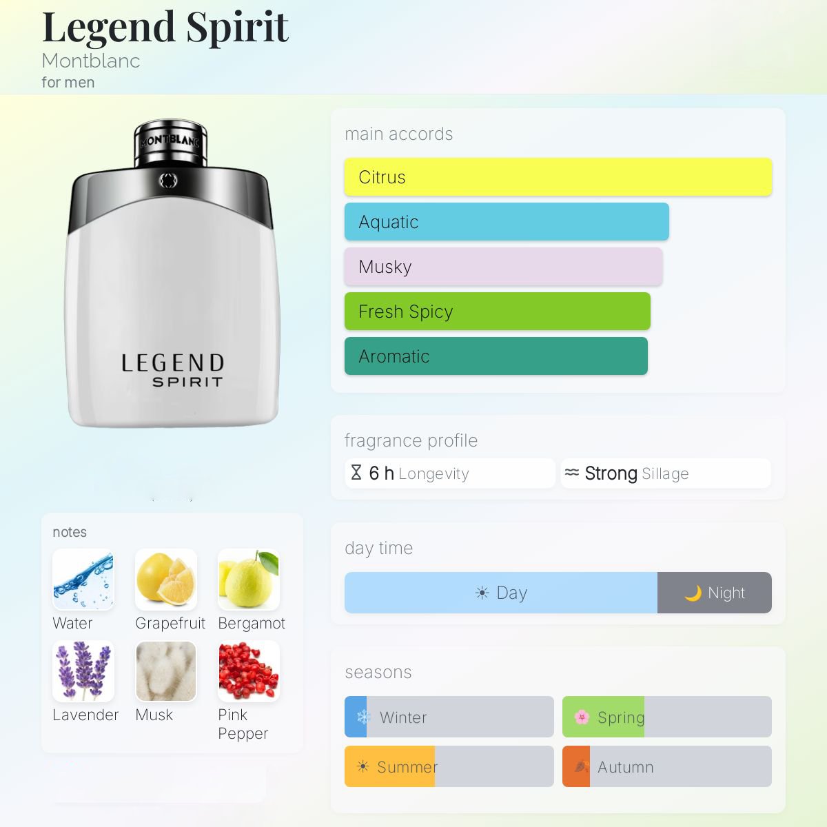 Montblanc Legend Spirit