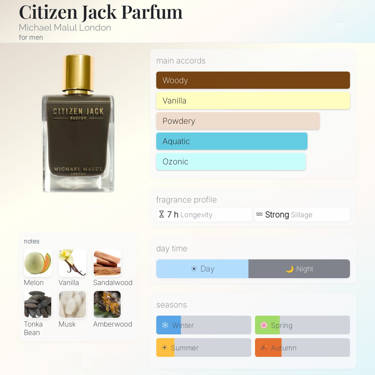 Michael Malul Citizen Jack Parfum