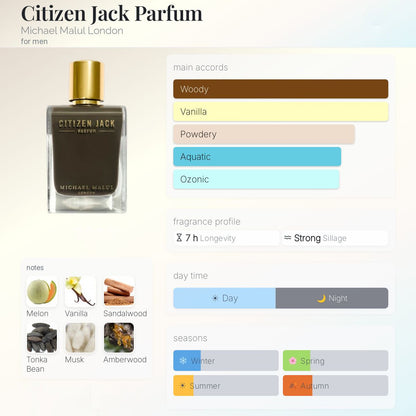 Michael Malul Citizen Jack Parfum