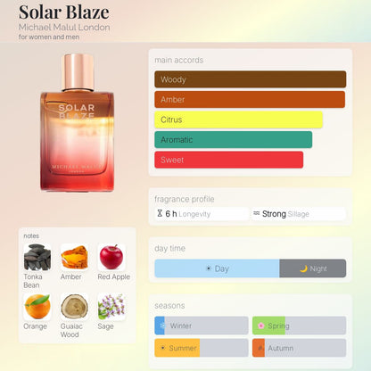 Michael Malul Solar Blaze