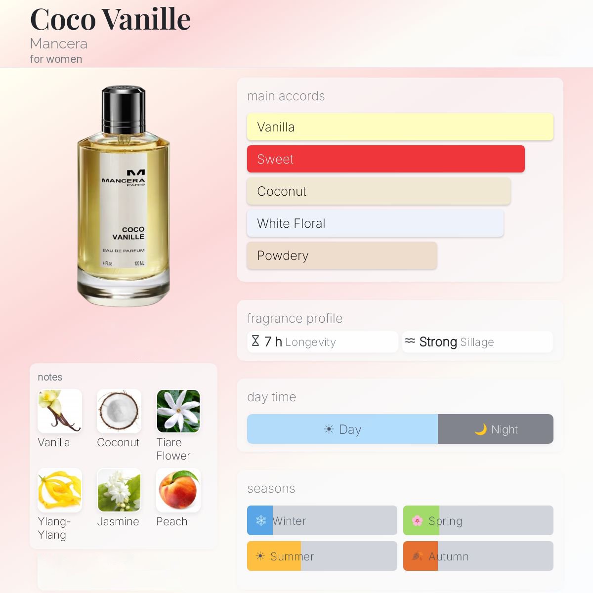 Mancera Coco Vanille