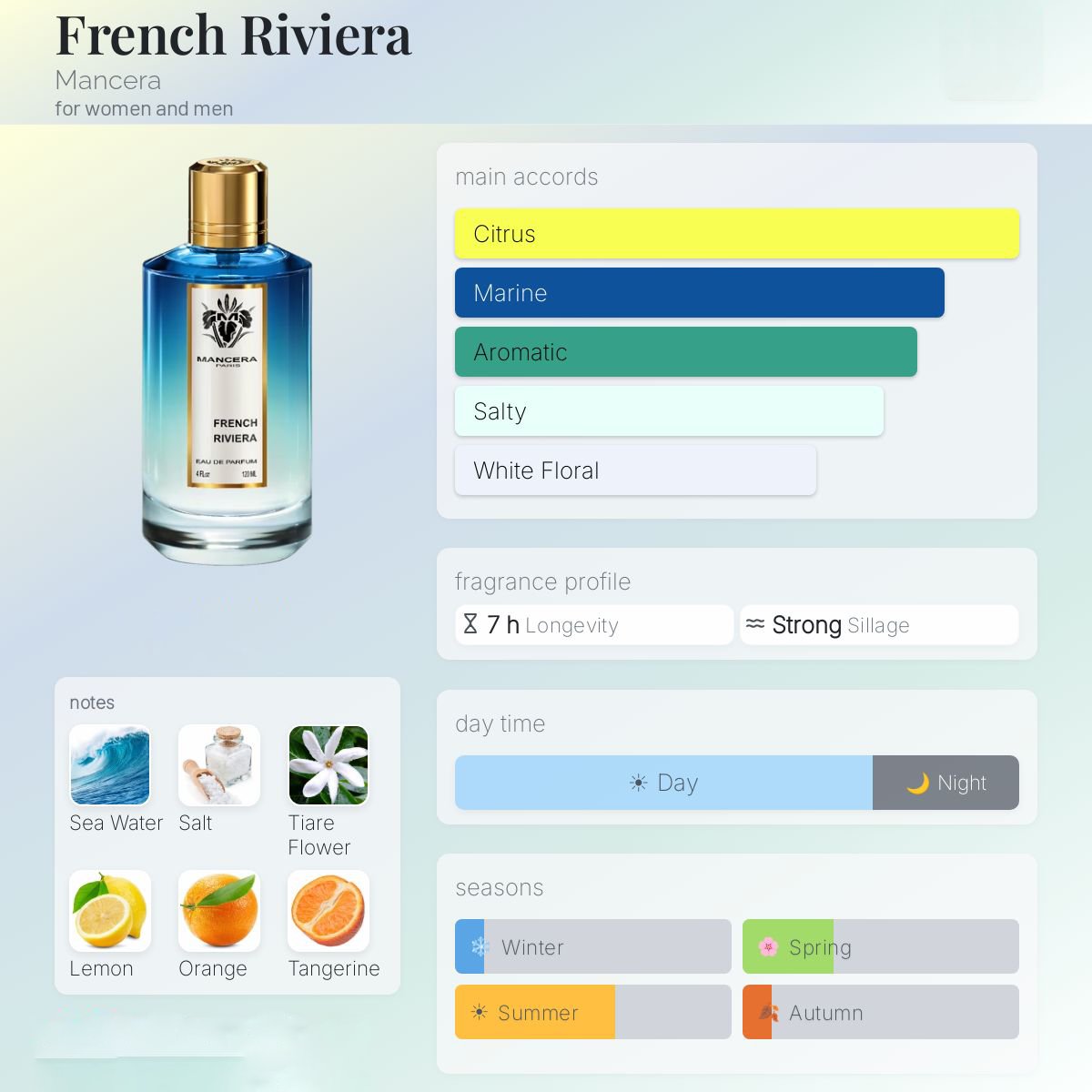 Mancera French Riviera