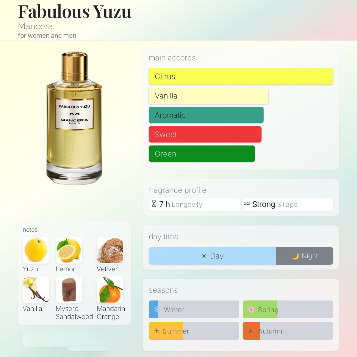 Mancera Fabulous Yuzu