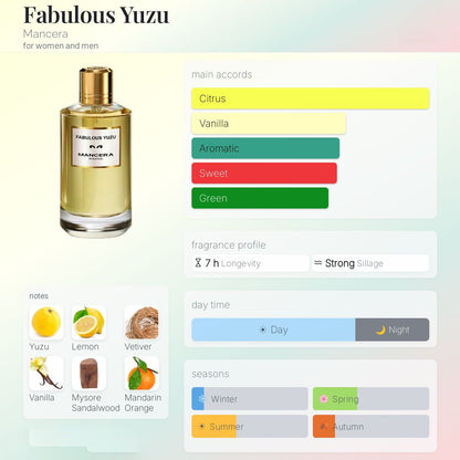 Mancera Fabulous Yuzu