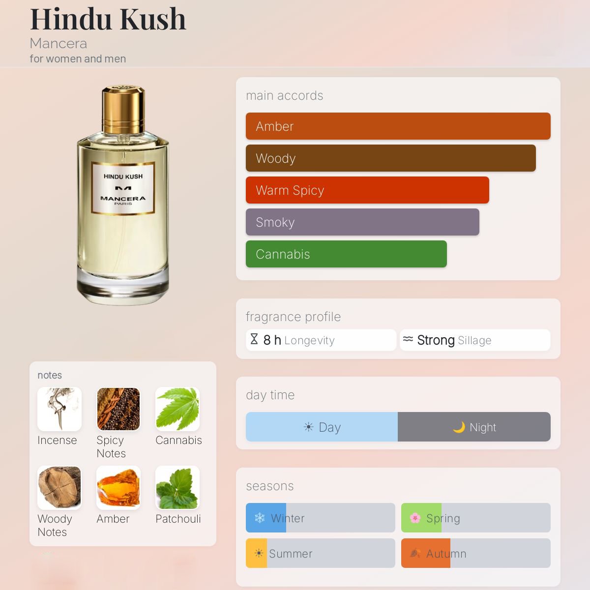 Mancera Hindu Kush