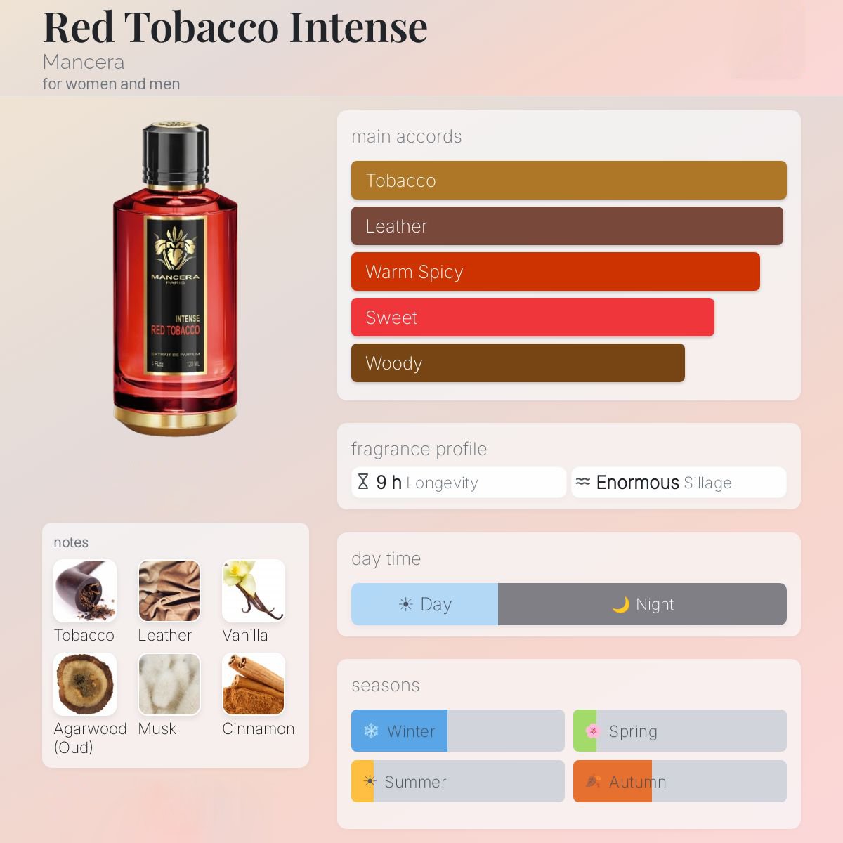 Mancera Red Tobacco Intense
